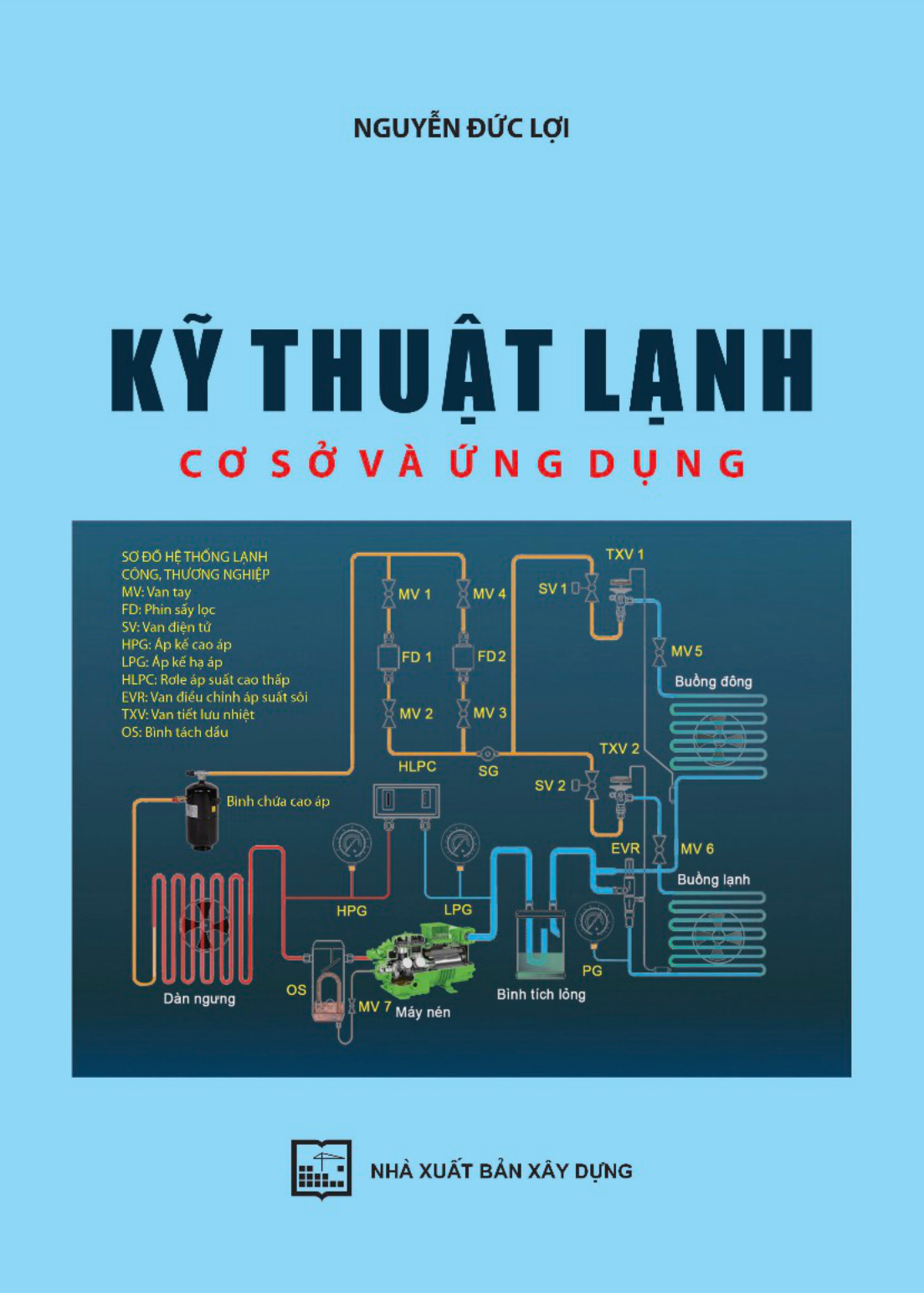 KỸ THUẬT LẠNH CƠ SỞ VÀ ỨNG DỤNG