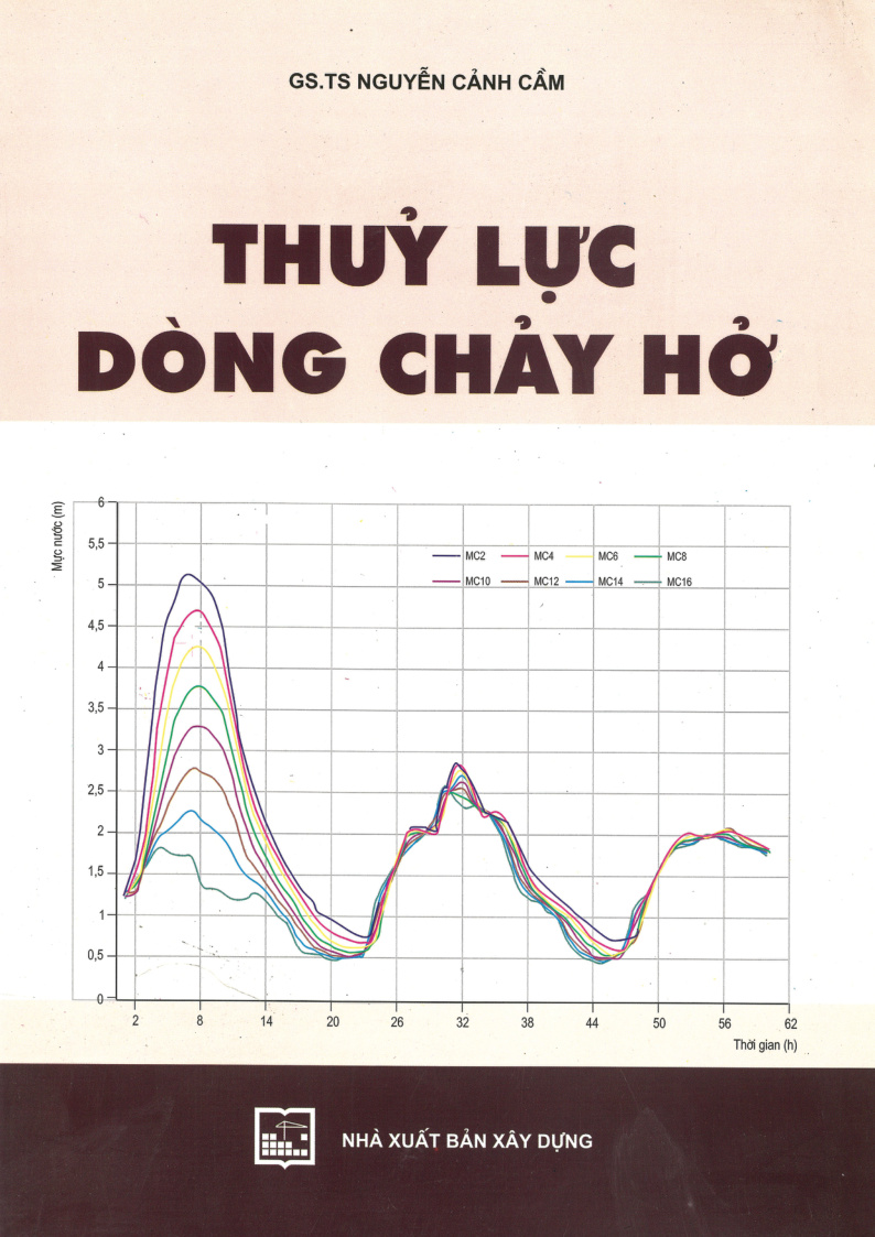 THUY LUC DONG CHAY HO